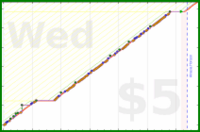 d/readramanujan's progress graph