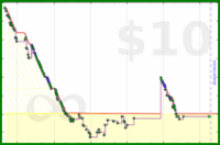 byorgey/summarize-backlog's progress graph