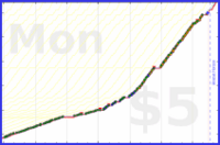 b/freshdink's progress graph