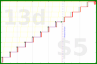 shanaqui/newmonthresolution's progress graph