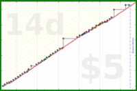 odin1337/isolierungmessen's progress graph