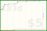 d20diceman/cook's progress graph