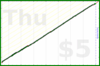 narthur/cpap-wash's progress graph