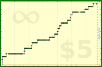 tskrtcht/committed-users's progress graph
