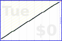 mbork/weighing's progress graph