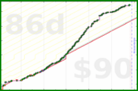 tritici/intensity's progress graph