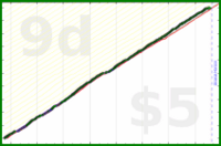 scarabaea/lit_anki's progress graph