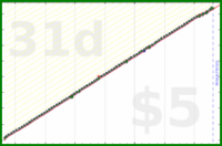 b/rent's progress graph