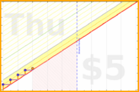 shanaqui/jaw-massage's progress graph