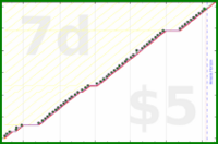 byorgey/family's progress graph