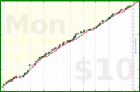 speeze/gym's progress graph