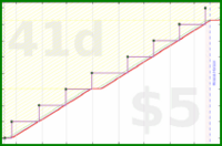 b/brolodex's progress graph