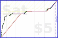 shanaqui/steamdeck's progress graph