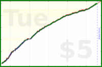 johnmarkos/pt's progress graph