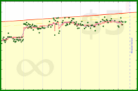 jackv/weigh's progress graph