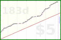 hendan/audibletotal's progress graph
