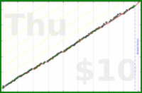 meta/wvi's progress graph