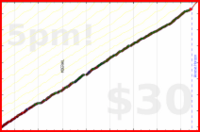 d/mmuvi's progress graph