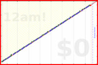 giovanni/papers's progress graph