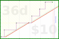 joboman555/rel-shabbat's progress graph