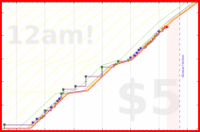 aad/cs-prog-struc-interp's progress graph