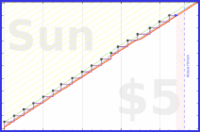 soliveiraigor/calendialing's progress graph