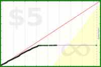 d/bab's progress graph