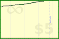 vikraman/rt_stackexchange's progress graph