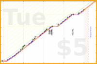 haribol/1s_prasadam-prayer's progress graph