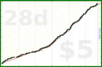 alex333/focusmate's progress graph