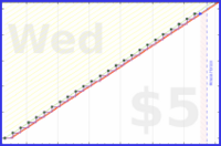habitbjorn/substack's progress graph