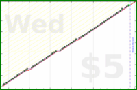 b/manfloss's progress graph