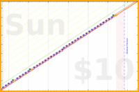brittany1243/moisturize's progress graph