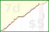 rubygagotoku/sewing's progress graph