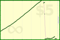 ianminds/gmailzero's progress graph