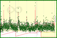 meta/dailygoals's progress graph