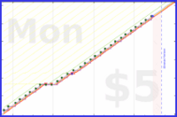 b/patch's progress graph