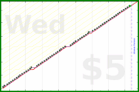 b/manfloss's progress graph