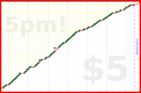 d/freshbiz's progress graph