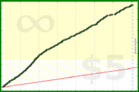 dantweinand/reading's progress graph