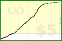 sphynixdc/dailyfascia's progress graph