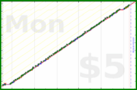 dehowell/pushups's progress graph