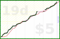cadawg/program-more-2's progress graph