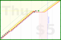 hazelross/movicolwean's progress graph