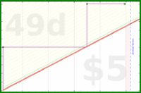 zamomin/brush-heads's progress graph