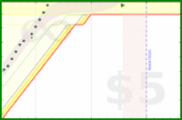 alys/smug_morning_routine's progress graph