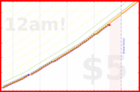eendividi/saitamas's progress graph