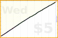 dutchie/brushing-teeth's progress graph