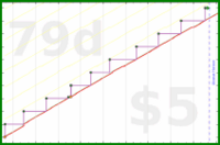 zamomin/toothbrushes's progress graph
