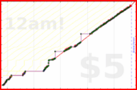 mimercha/pomos's progress graph